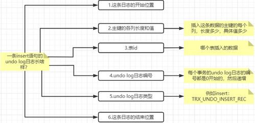 MySQL行溢出、表空間、數據區與存儲架構詳解 從RAID到Redo Log的物聯網應用實踐