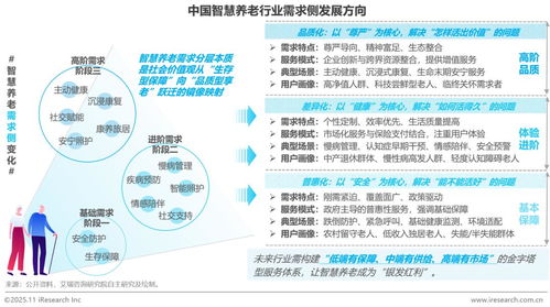 物聯網賦能中國智慧養老 應用、服務與未來展望