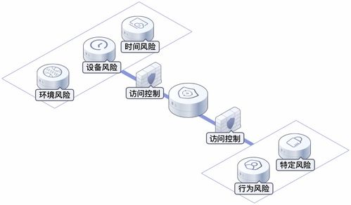 華為云OneAccess 認證授權雙保駕，賦能物聯網應用服務高效身份管理
