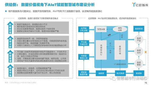 智慧城市AIoT應(yīng)用研究 四大核心場(chǎng)景與服務(wù)商推薦