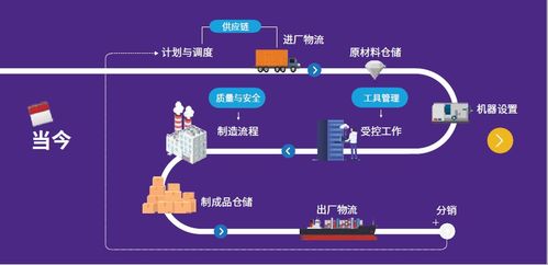 畢馬威榮膺Forrester亞太區物聯網咨詢服務領導者，引領企業數字化未來