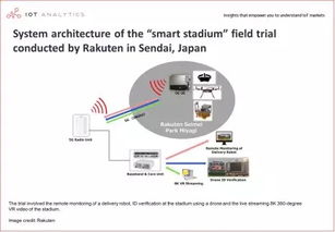5G、AI與物聯網 三駕馬車驅動智能互聯時代的應用服務變革